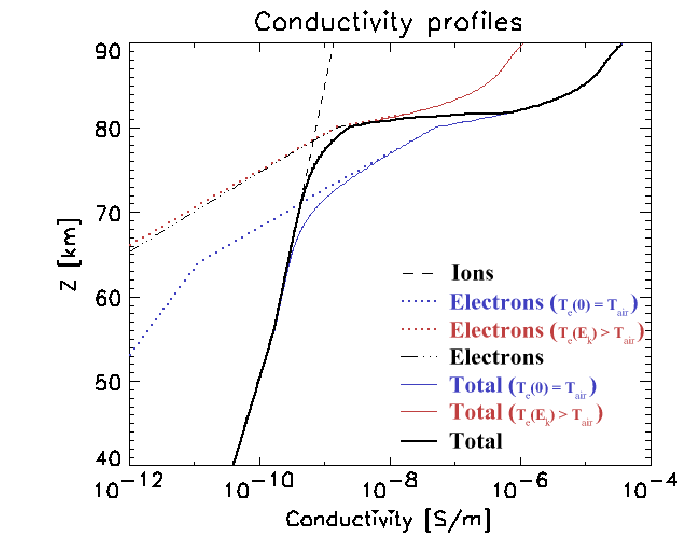 \begin{figure}\begin{center}
\par\epsfig{file=eps/ConductivityProfiles.eps, width=6in}\par\par\par\end{center}\end{figure}