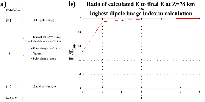 \begin{figure}\begin{center}
\par\epsfig{file=eps/ImageConvergence_z78km.eps, width=6in}\par\par\par\end{center}\end{figure}