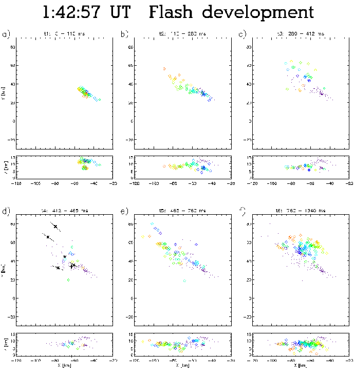 \begin{figure}\begin{center}
\par\epsfig{file=eps/19970622_014257_FlashDevelopment.eps, width=6in}\par\par\par\end{center}\end{figure}