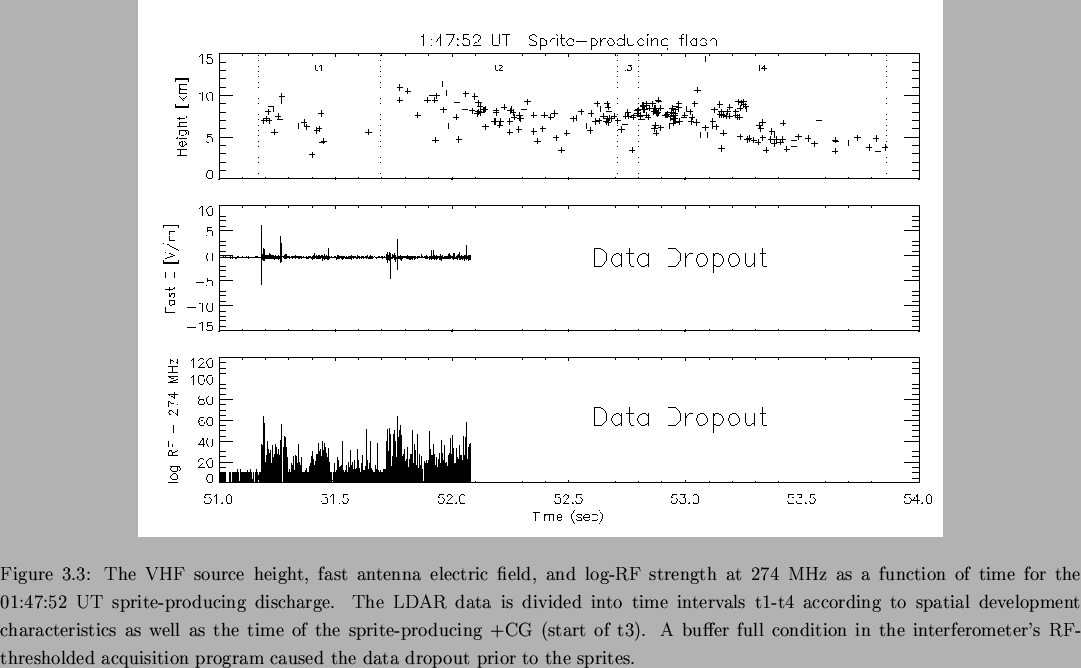 \begin{landscape}
% latex2html id marker 1309\begin{figure}
\begin{center}
\...
... dropout prior to the
sprites.}\par\par\end{center} \end{figure}\end{landscape}