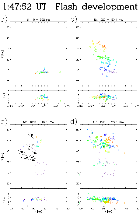 \begin{figure}\begin{center}
\par\epsfig{file=eps/19970622_014752_FlashDevelopment.eps, width=4in}\par\par\par\end{center}\end{figure}