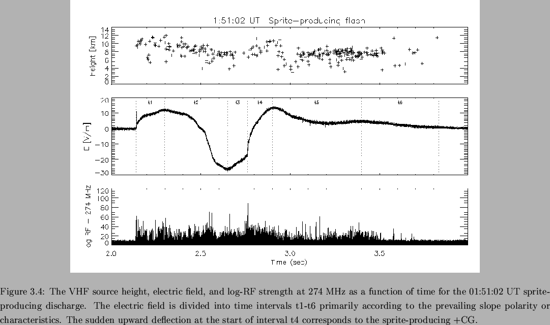 \begin{landscape}
% latex2html id marker 1365\begin{figure}
\begin{center}
\...
...s
to the sprite-producing +CG.}\par\par\end{center} \end{figure}\end{landscape}