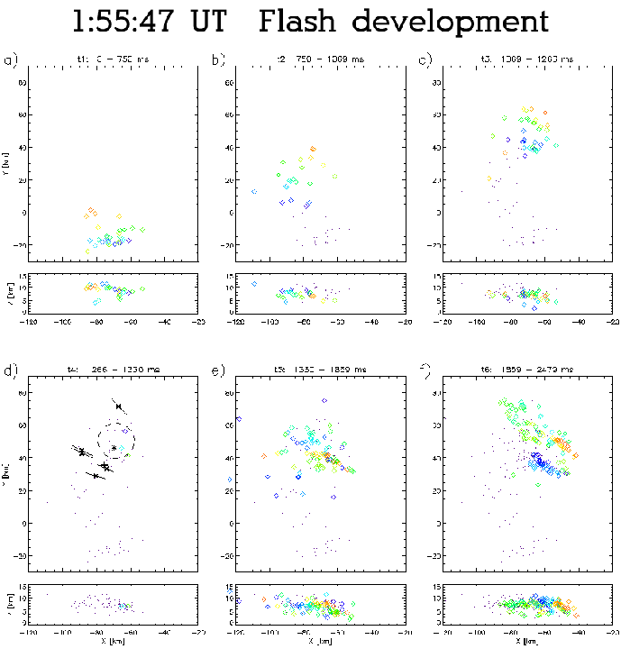 \begin{figure}\begin{center}
\par\epsfig{file=eps/19970622_015547_FlashDevelopment.eps, width=6in}\par\par\par\end{center}\end{figure}