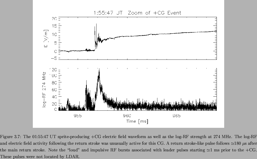 \begin{landscape}
% latex2html id marker 1441
\begin{figure}
\begin{center}
...
...ulses were not located by LDAR.}\par\par\end{center} \end{figure}\end{landscape}