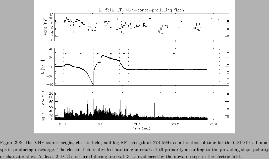 \begin{landscape}
% latex2html id marker 1465\begin{figure}
\begin{center}
\...
...d steps in the
electric field.}\par\par\end{center} \end{figure}\end{landscape}