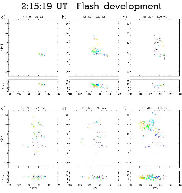 \begin{figure}\begin{center}
\par\epsfig{file=eps/19970622_021519_FlashDevelopment.eps, width=6in}\par\par\par\end{center}\end{figure}