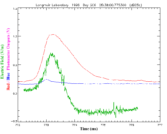 \begin{figure}\begin{center}
\par\epsfig{file=eps/19960724_053800.eps, width=5in}\par\par\par\end{center}\end{figure}