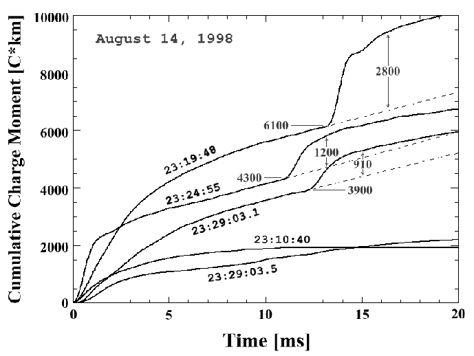 \begin{figure}\begin{center}
\par\epsfig{file=eps/19980814_QZ.eps, width=6in}\par\par\par\end{center}\end{figure}