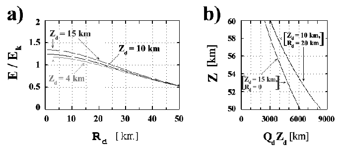 \begin{figure}\begin{center}
\par\epsfig{file=eps/daytime_E_Ek.eps, width=6in}\par\par\par\end{center}\end{figure}