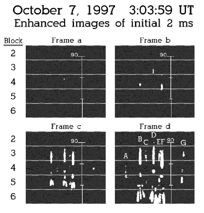 \begin{figure}\begin{center}
\par\epsfig{file=eps/19971007_030359_a-d_2x2_Blocks.eps, width=6in}\par\par\par\end{center}\end{figure}