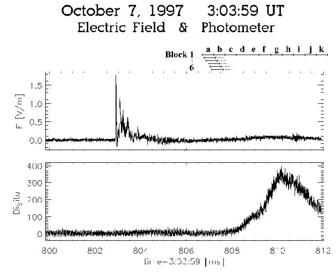 \begin{figure}\par\epsfig{file=eps/19971007_030359_waveform.eps, width=6in}\par\par\par\end{figure}