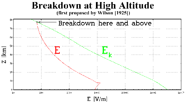 \begin{figure}\begin{center}
\par\epsfig{file=eps/Wilson.eps, width=5.5in}\par\par\par\end{center}\end{figure}