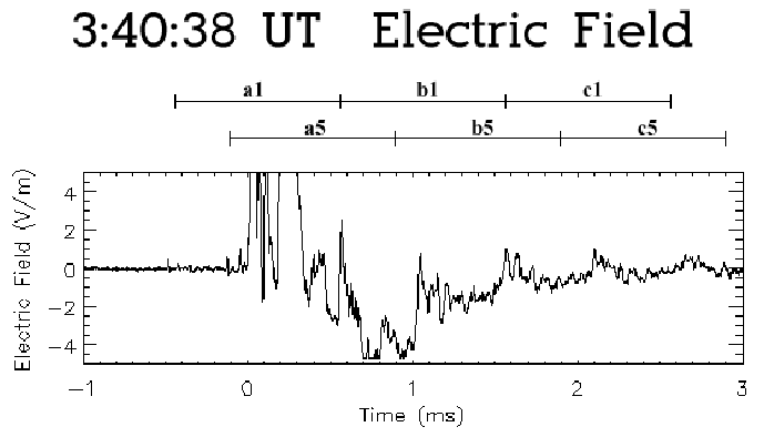 \begin{figure}\par\epsfig{file=eps/19971007_034038_Efield.eps, width=6in}\par\par\par\end{figure}