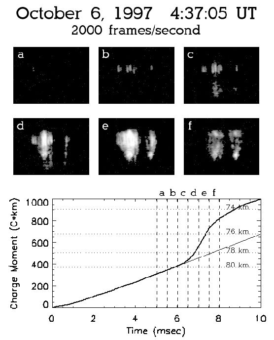 \begin{figure}\begin{center}
\par\epsfig{file=eps/19971006_043705_3229_3x2.eps, height=6.0in}\par\par\par\end{center}\end{figure}