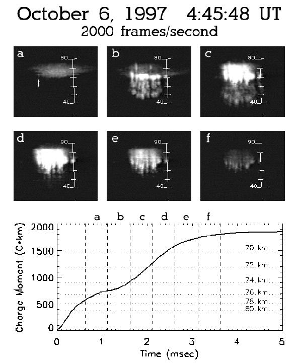 \begin{figure}\begin{center}
\par\epsfig{file=eps/19971006_044548_9659_3x2.eps, height=6.3in}\par\par\par\end{center}\end{figure}