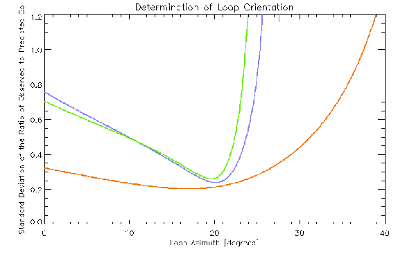 \begin{figure}\begin{center}
\par\epsfig{file=eps/loop-orientation.eps, width=5in}\par\par\par\end{center}\end{figure}