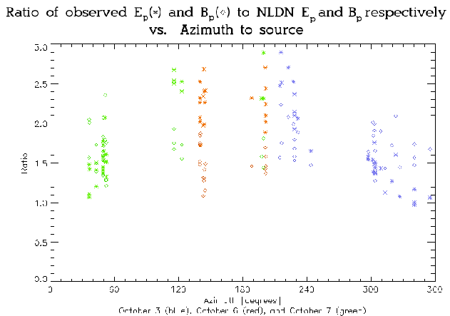 \begin{figure}\begin{center}
\par\epsfig{file=eps/199710_E-B_ratios.eps, width=5.5in}\par\par\par\end{center}\end{figure}