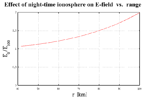 \begin{figure}\begin{center}
\par\epsfig{file=eps/Images_range.eps, height=3.5in}\par\par\par\end{center}\end{figure}